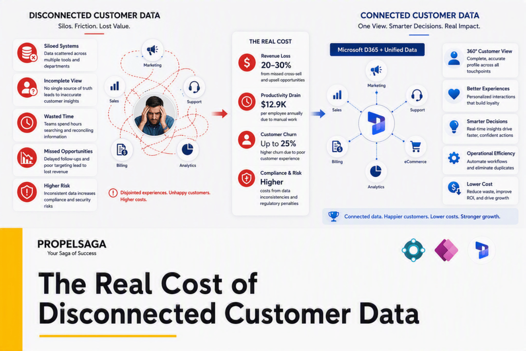 The Real Cost of Disconnected Customer Data