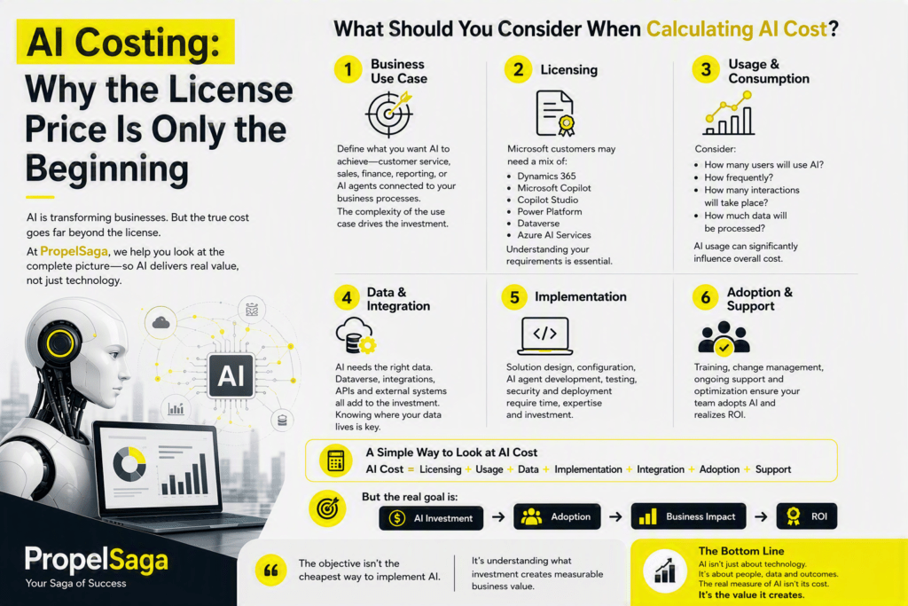 AI Costing in Microsoft Dynamics 365: What Should Businesses Really Budget For?