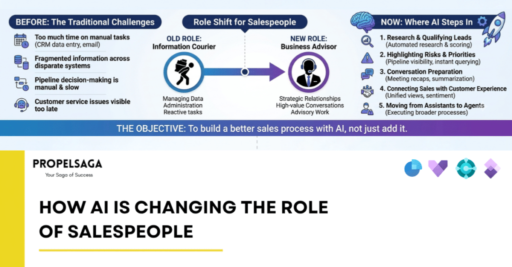 How AI Is Changing the Role of Salespeople