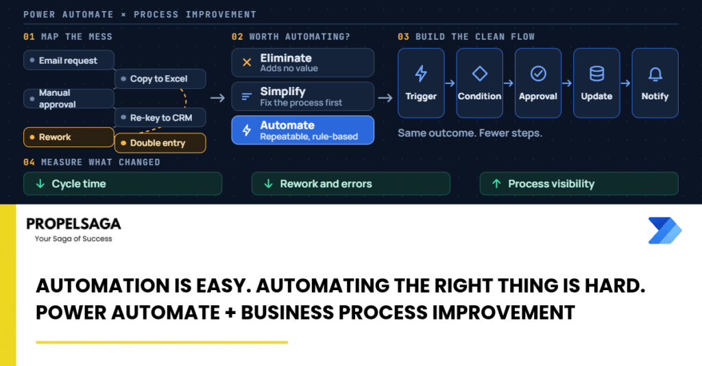 Automation Is Easy. Automating the Right Thing Is Hard.